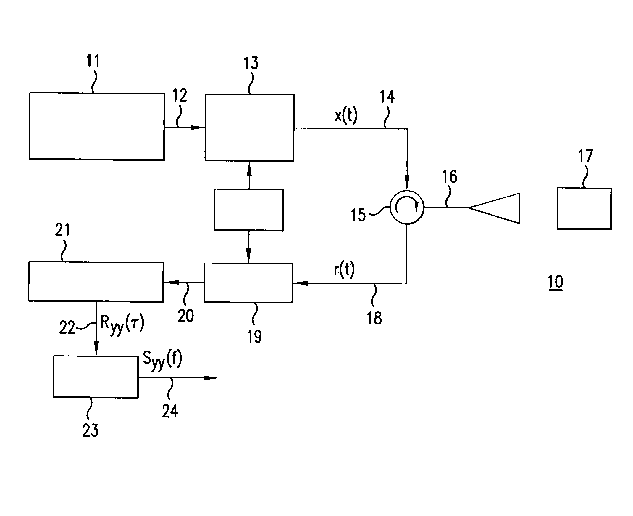 Noise correlation radar devices and methods for detecting targets with noise correlation radar