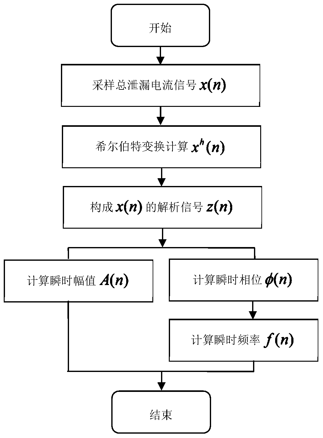 Electric shock fault detection method based on leakage current instantaneous amplitude-phase product sum features