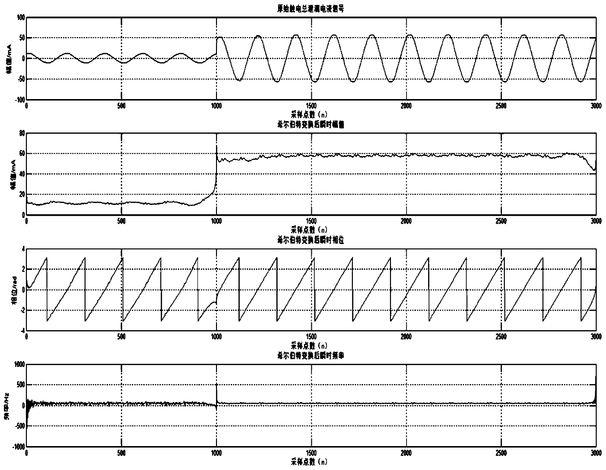 Electric shock fault detection method based on leakage current instantaneous amplitude-phase product sum features