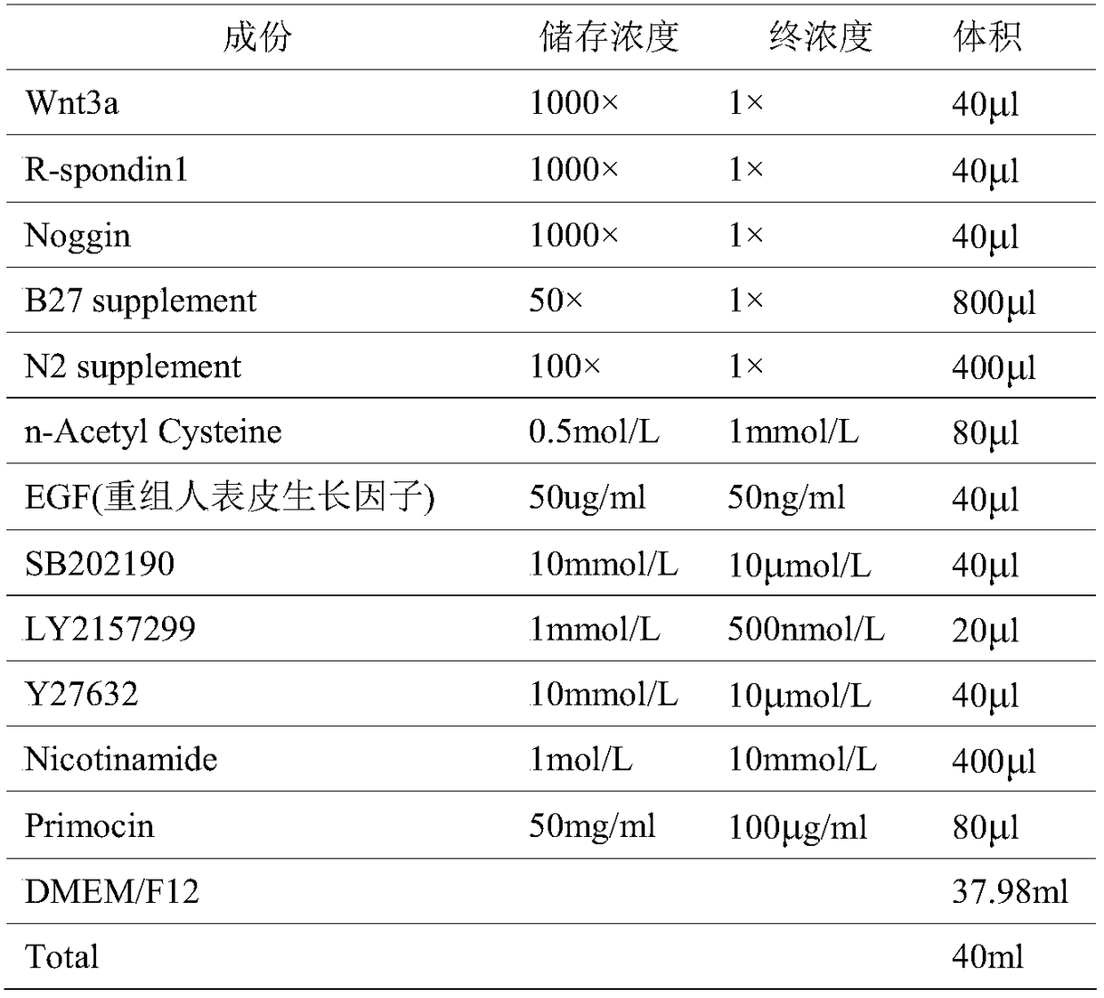 Method of porcine intestinal crypt isolation and 3D type organ culturing