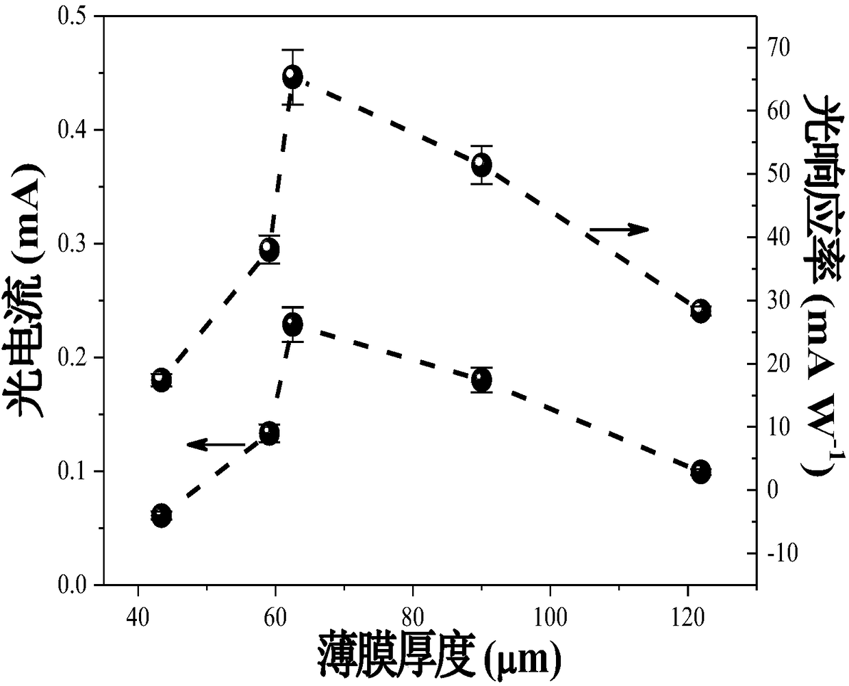 Reduced graphene oxide film photoelectric detector and preparation method and application thereof