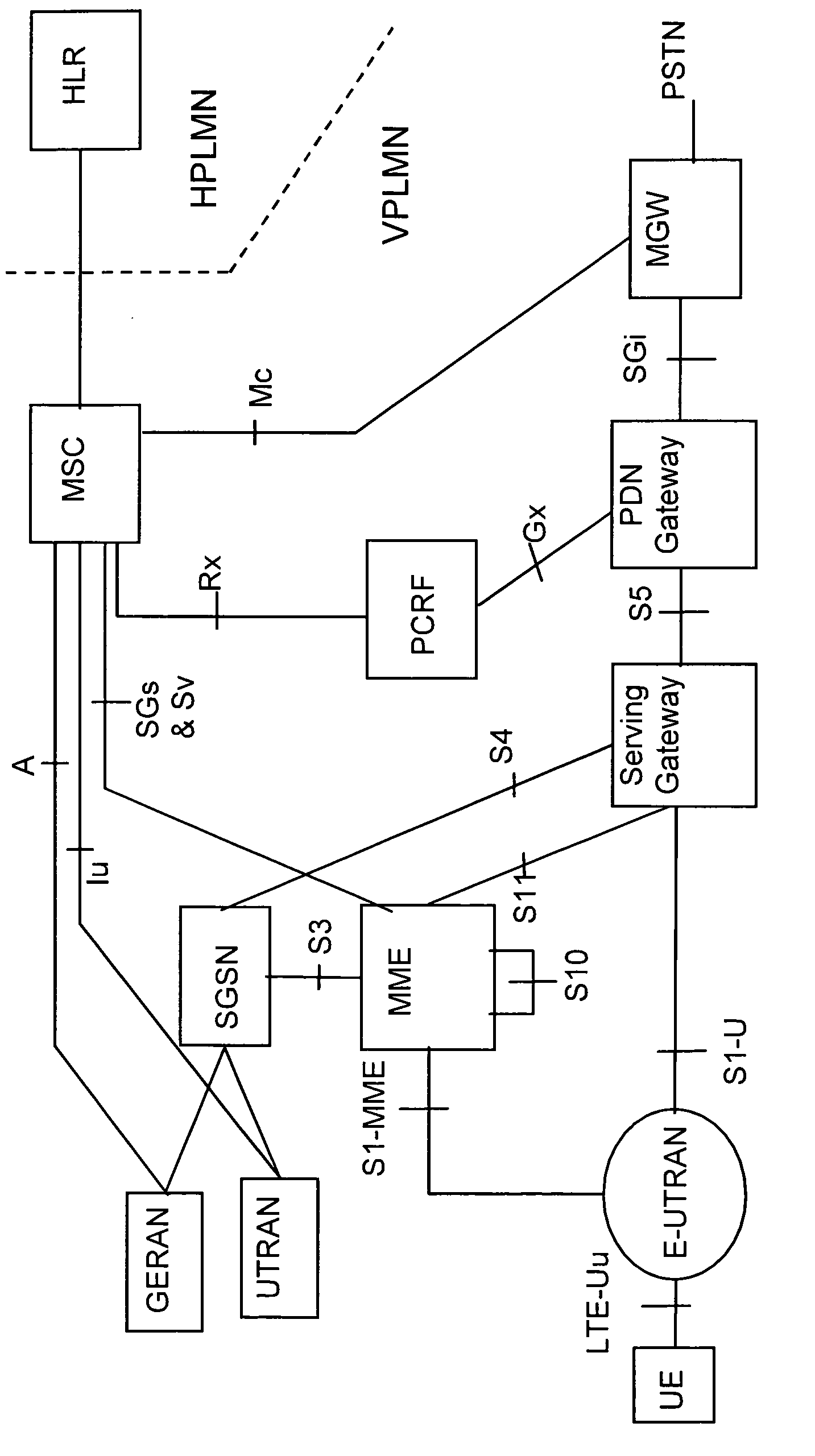 Circuit-switched services over LTE