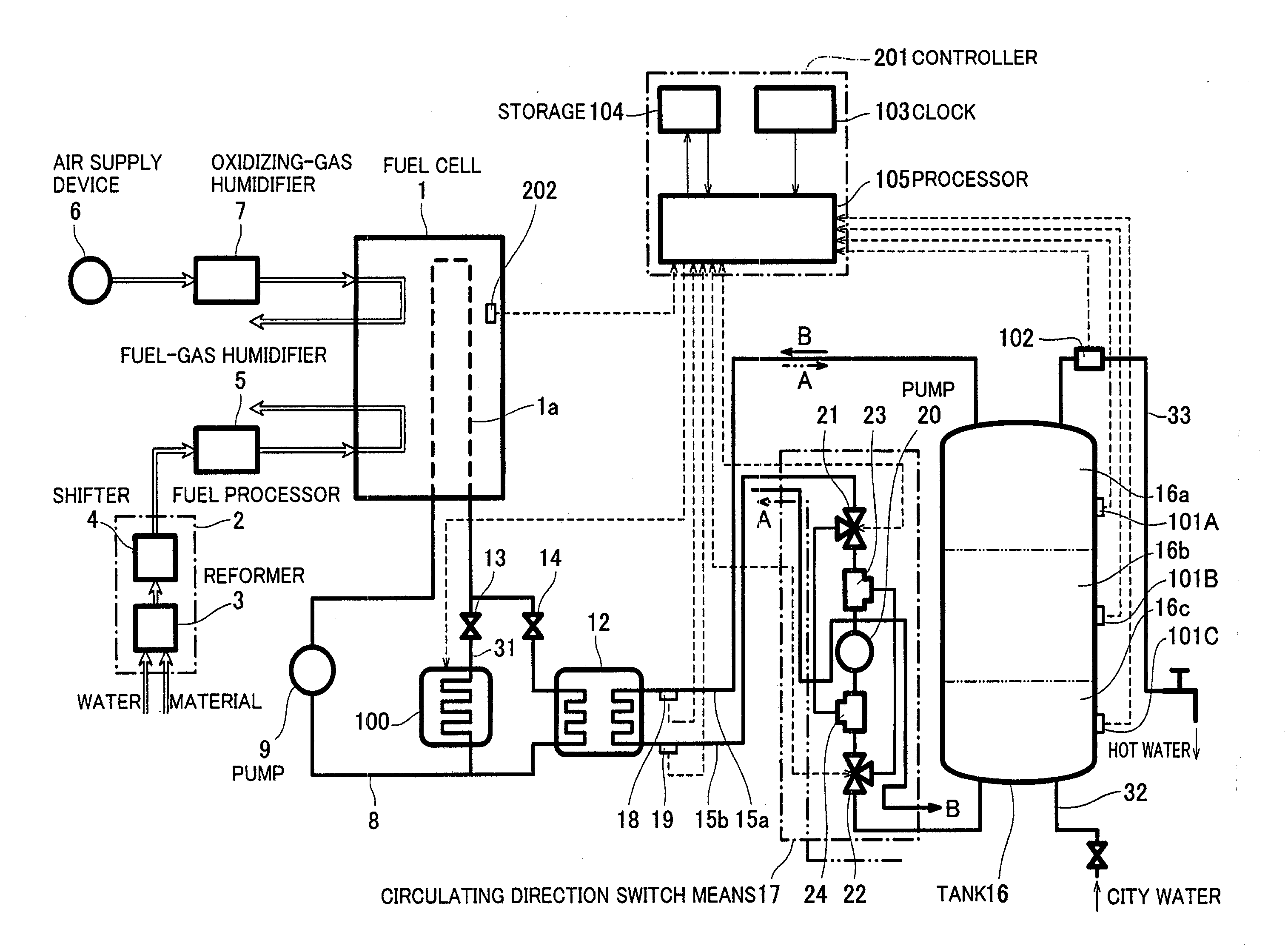 Fuel cell cogeneration system, method of operating