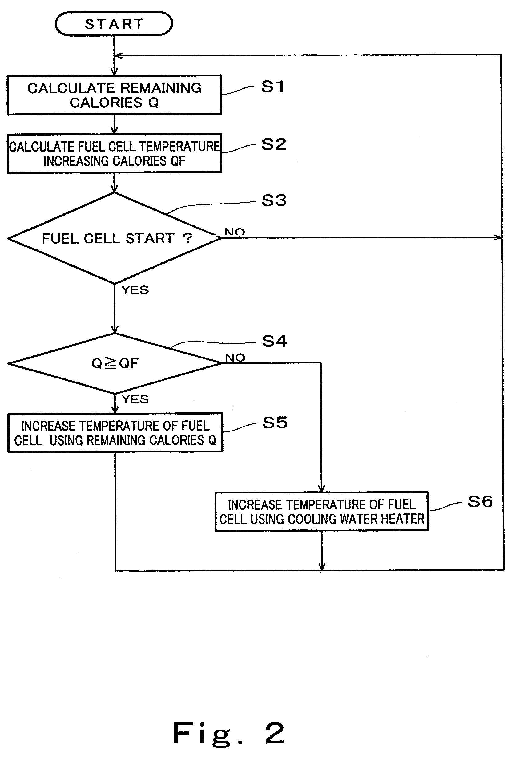 Fuel cell cogeneration system, method of operating