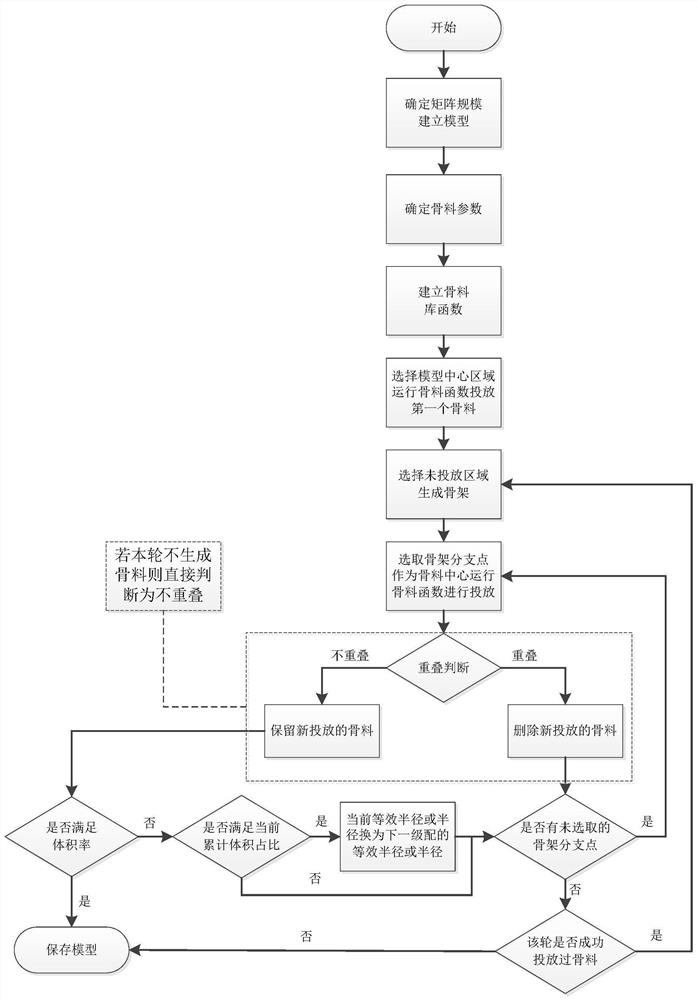 Efficient concrete two-dimensional aggregate generation and feeding method-residual space method