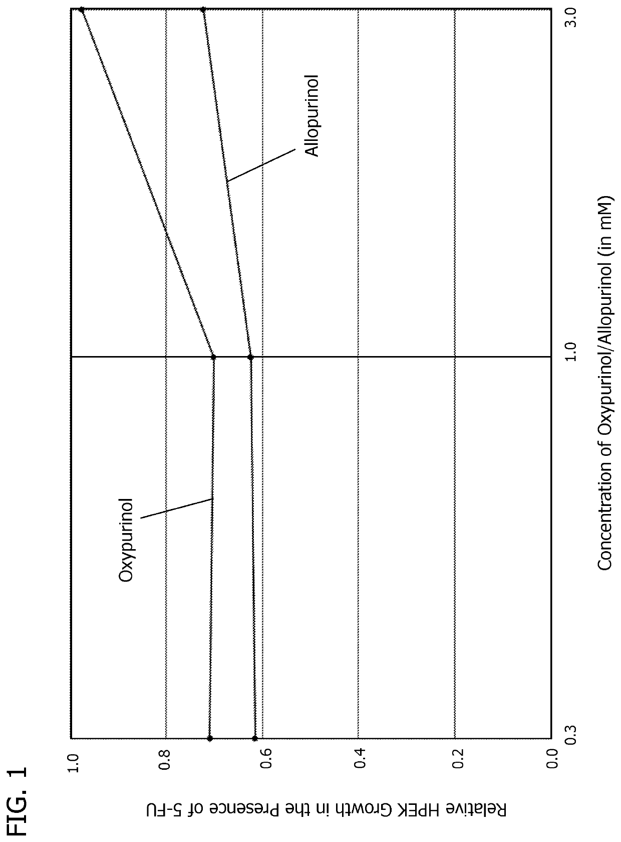 Compositions and methods for treatment of the side-effects associated with administration of therapeutic agents