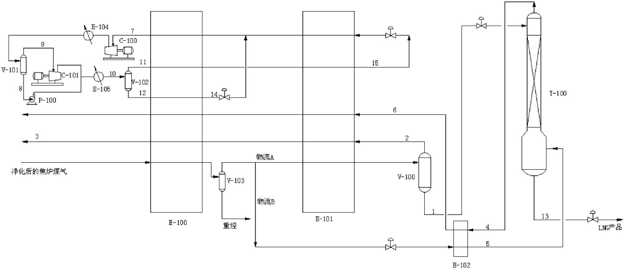 Method for preparing liquefied natural gas from coke oven gas