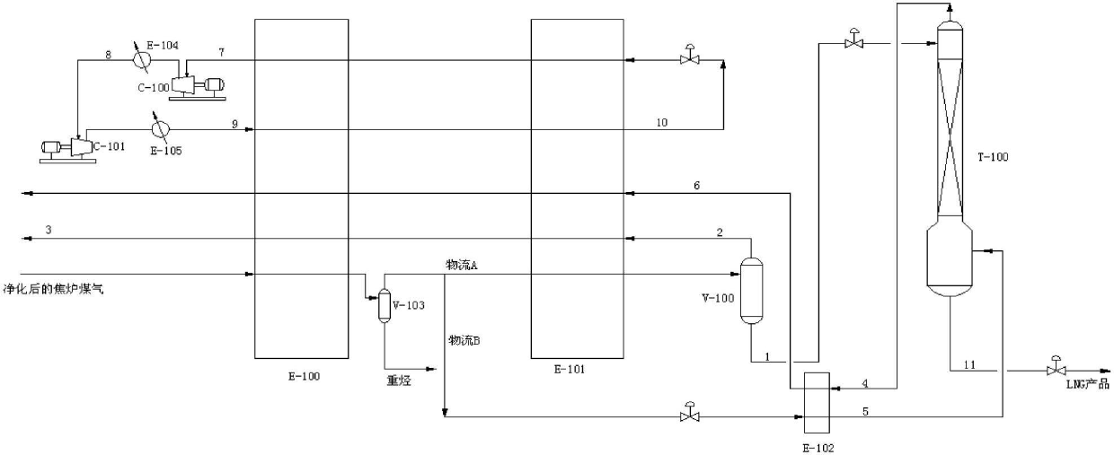 Method for preparing liquefied natural gas from coke oven gas