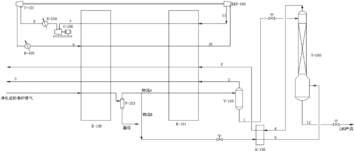 Method for preparing liquefied natural gas from coke oven gas