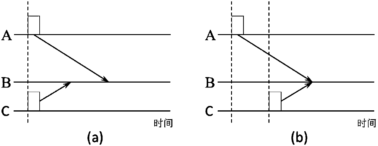 Reservation multiple access method for underwater acoustic network based on active time reversal