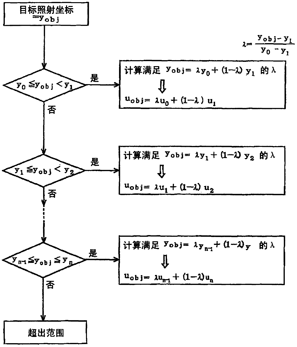 Particle ray irradiating device