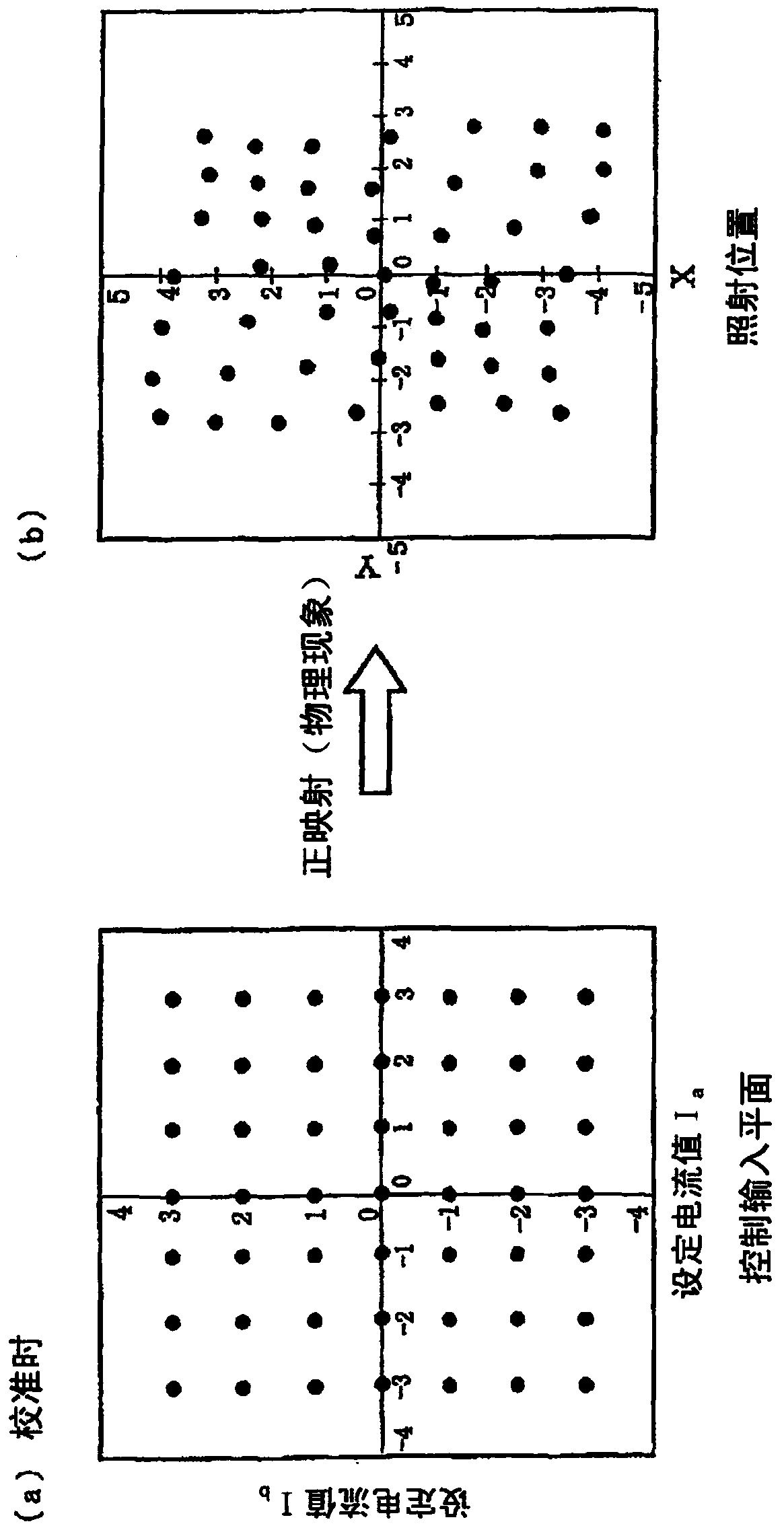 Particle ray irradiating device