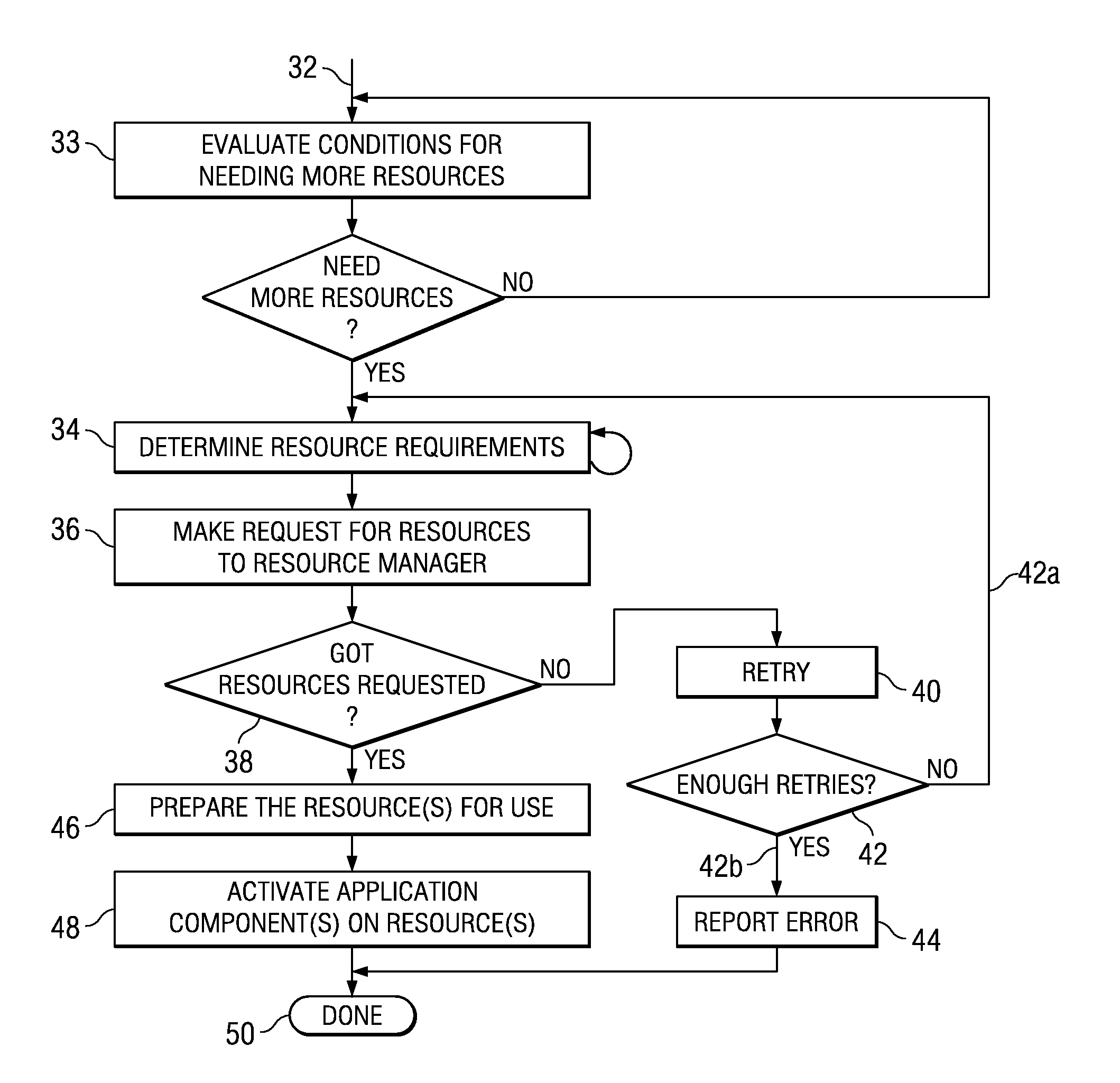 Method and system for modeling and analyzing computing resource requirements of software applications in a shared and distributed computing environment