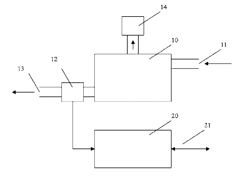 Use monitoring method of external high-energy concentration ultrasonic therapy equipment