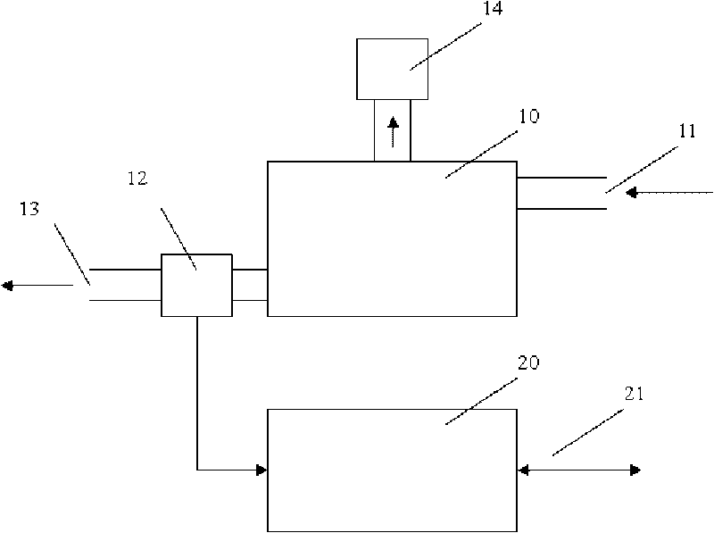 Use monitoring method of external high-energy concentration ultrasonic therapy equipment