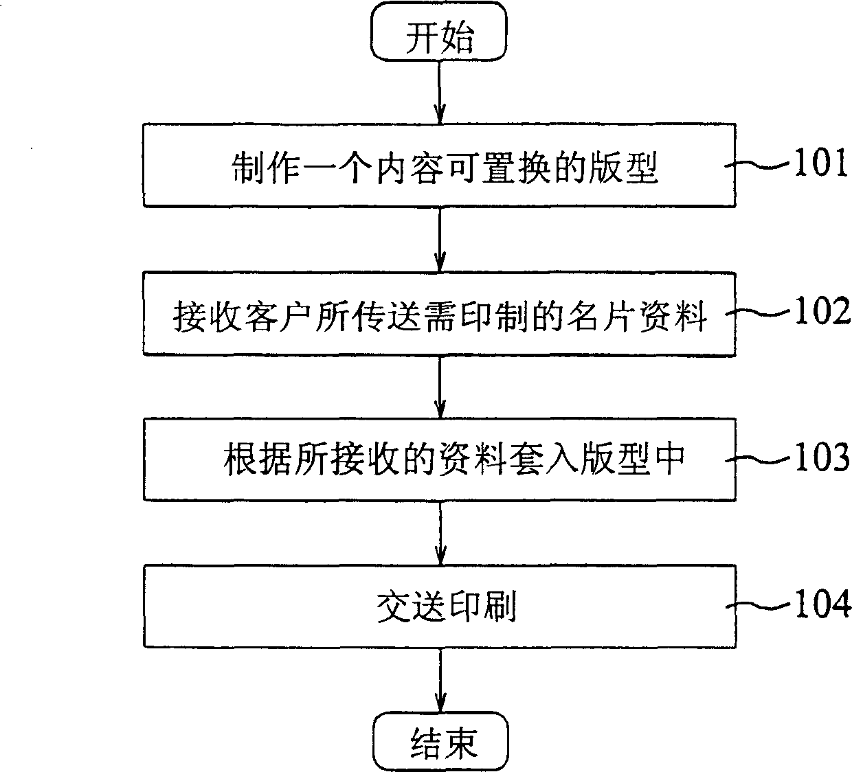 Namecard composing device and method