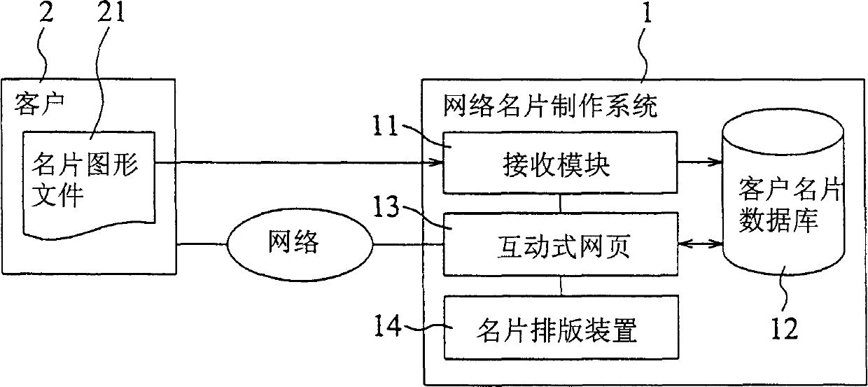 Namecard composing device and method