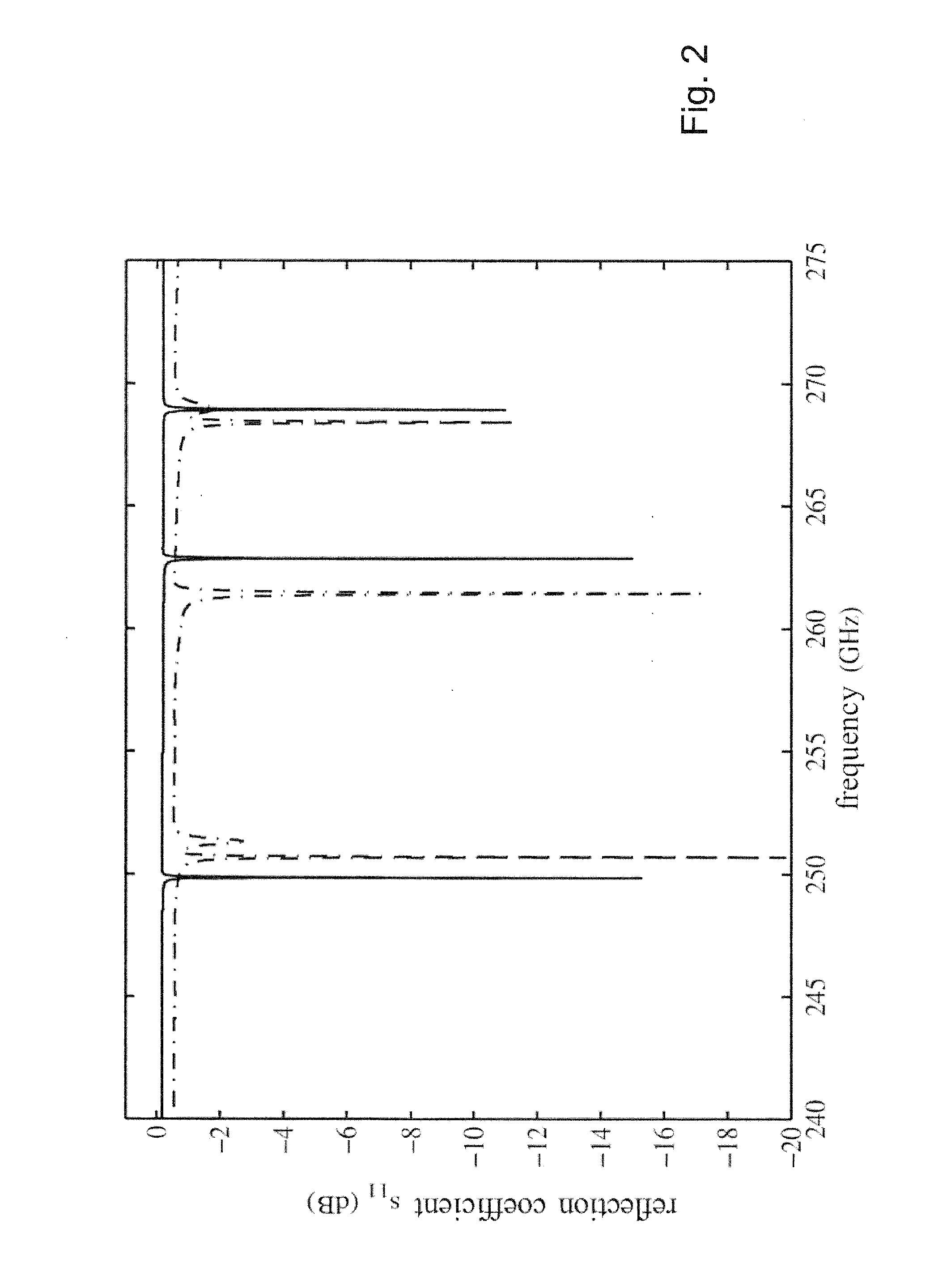 Microwave resonator with distributed bragg reflector (=DBR)