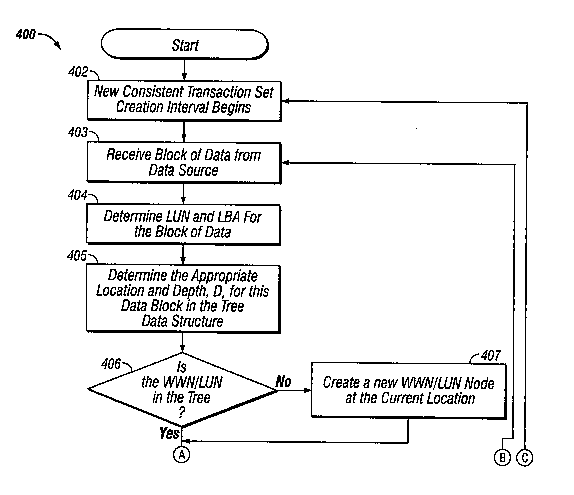 Autonomic link optimization through elimination of unnecessary transfers