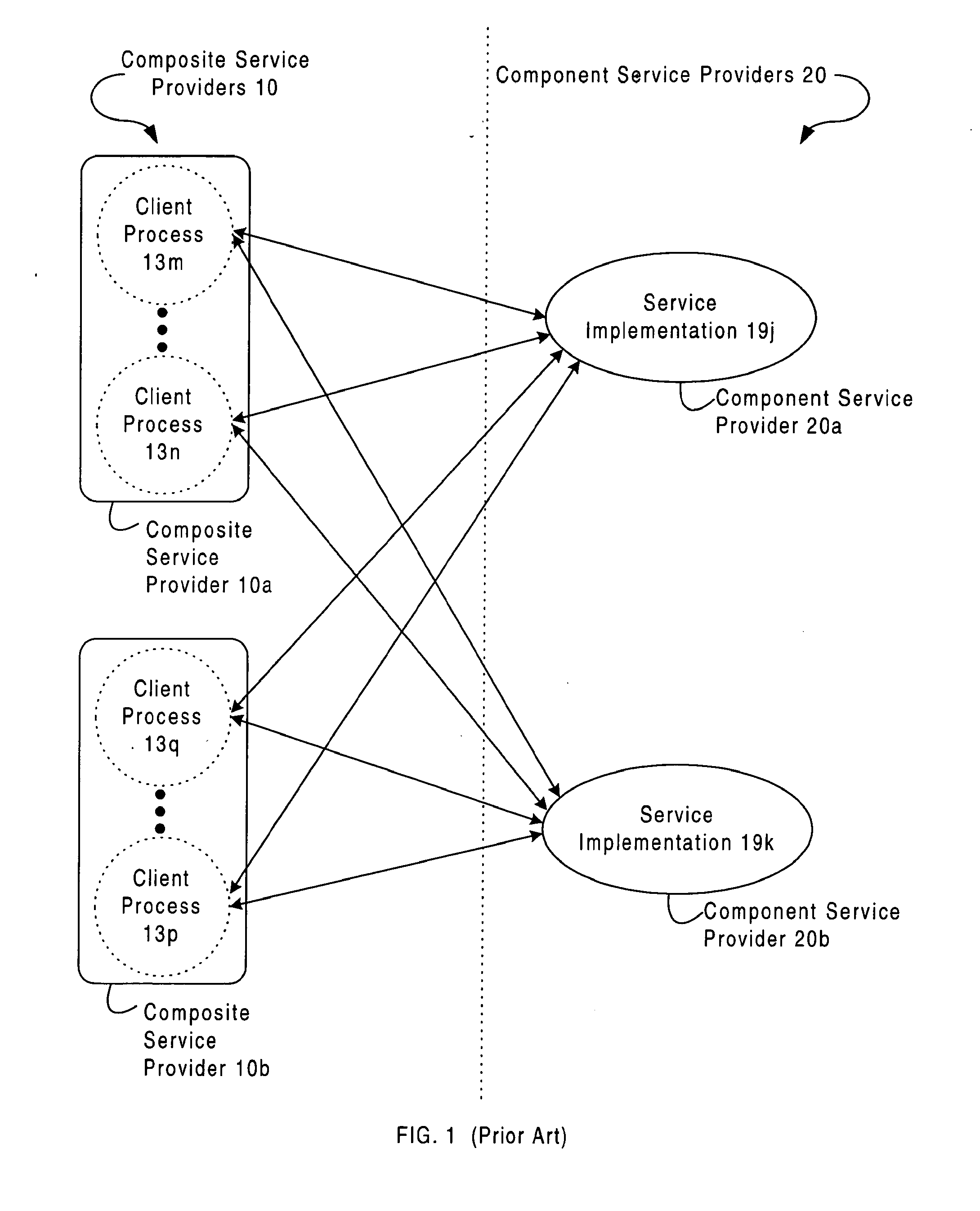 Service level agreements and management thereof