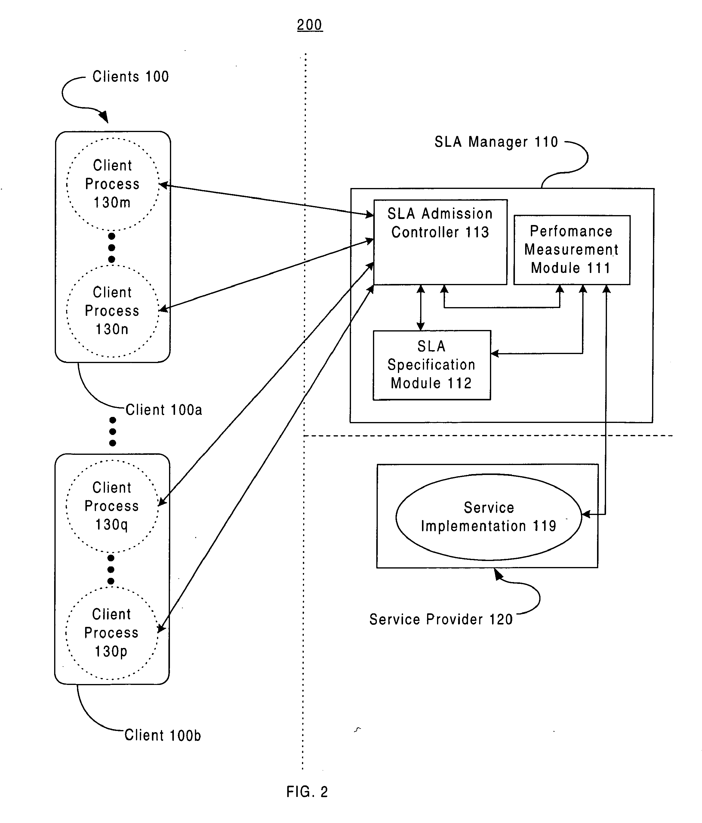 Service level agreements and management thereof