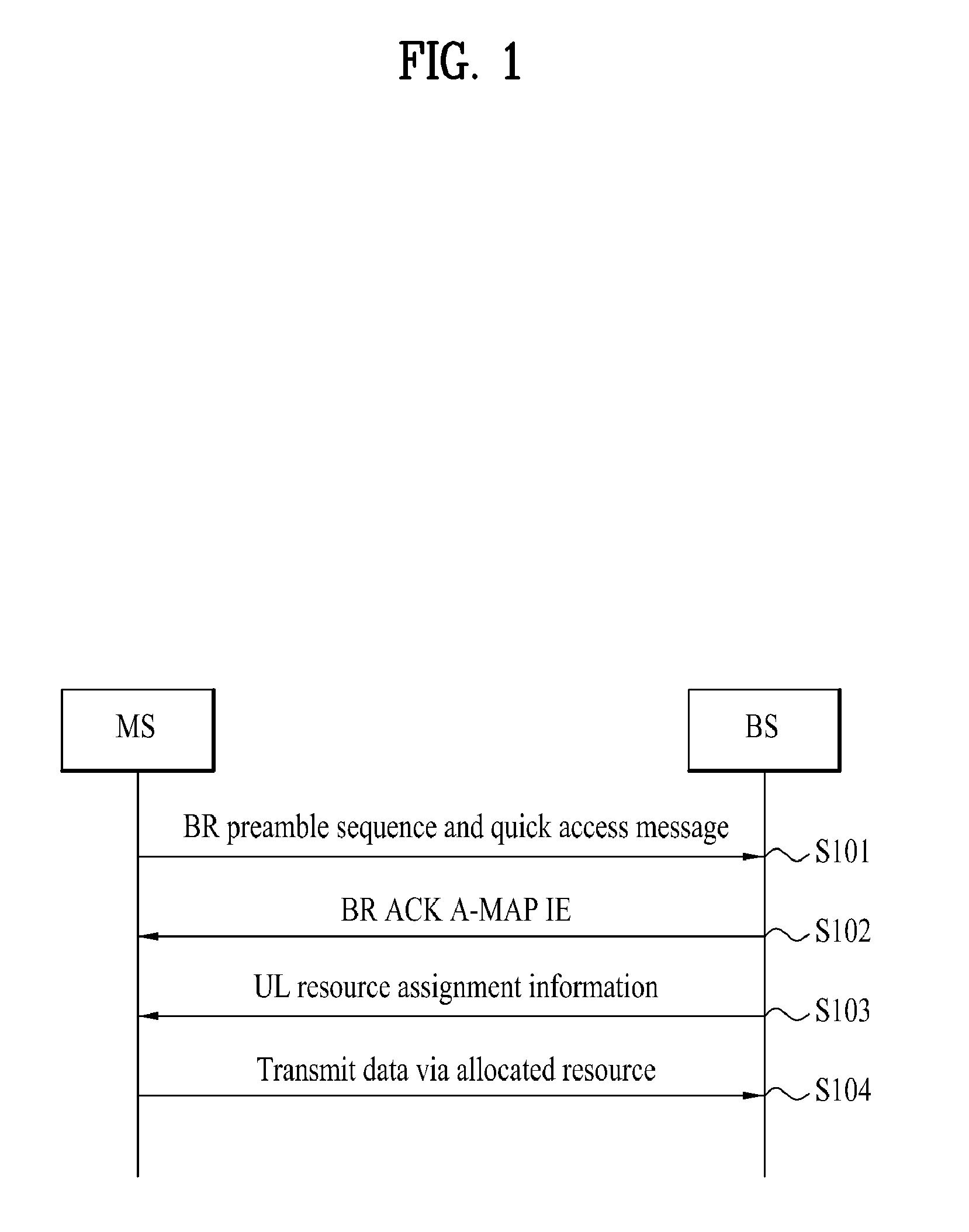 Method for allocating resources in a broadband wireless access system