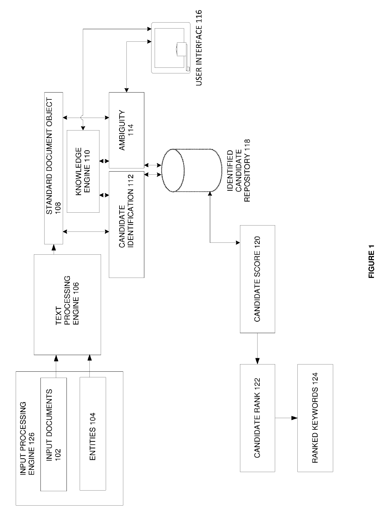 Method and system for key phrase extraction and generation from text