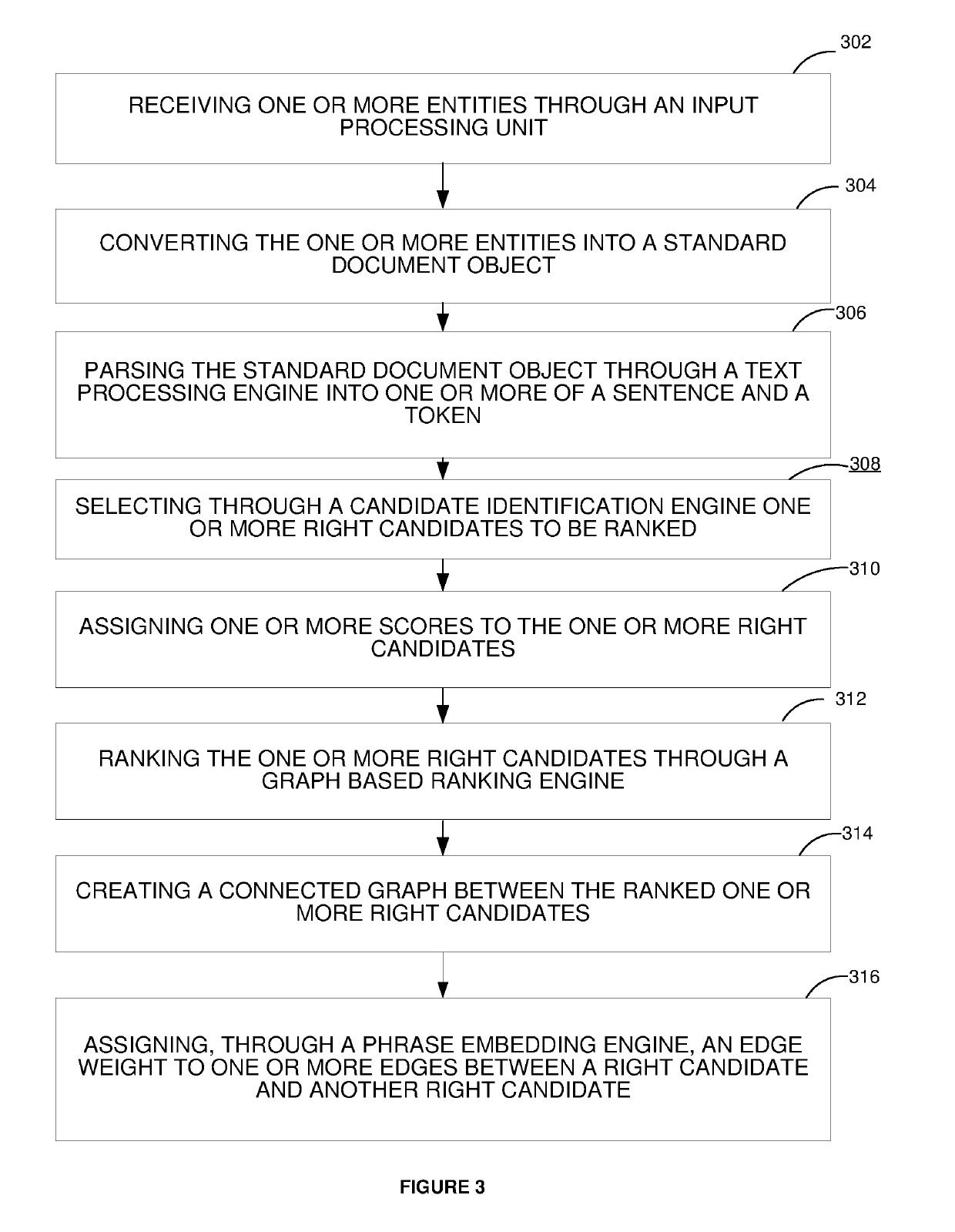 Method and system for key phrase extraction and generation from text