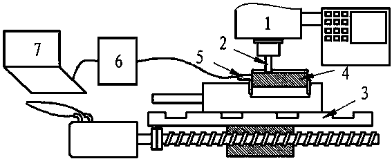 Milling surface roughness online prediction method based on acoustic emission signals