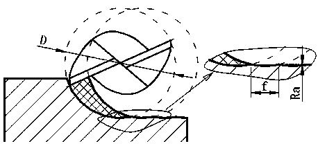 Milling surface roughness online prediction method based on acoustic emission signals