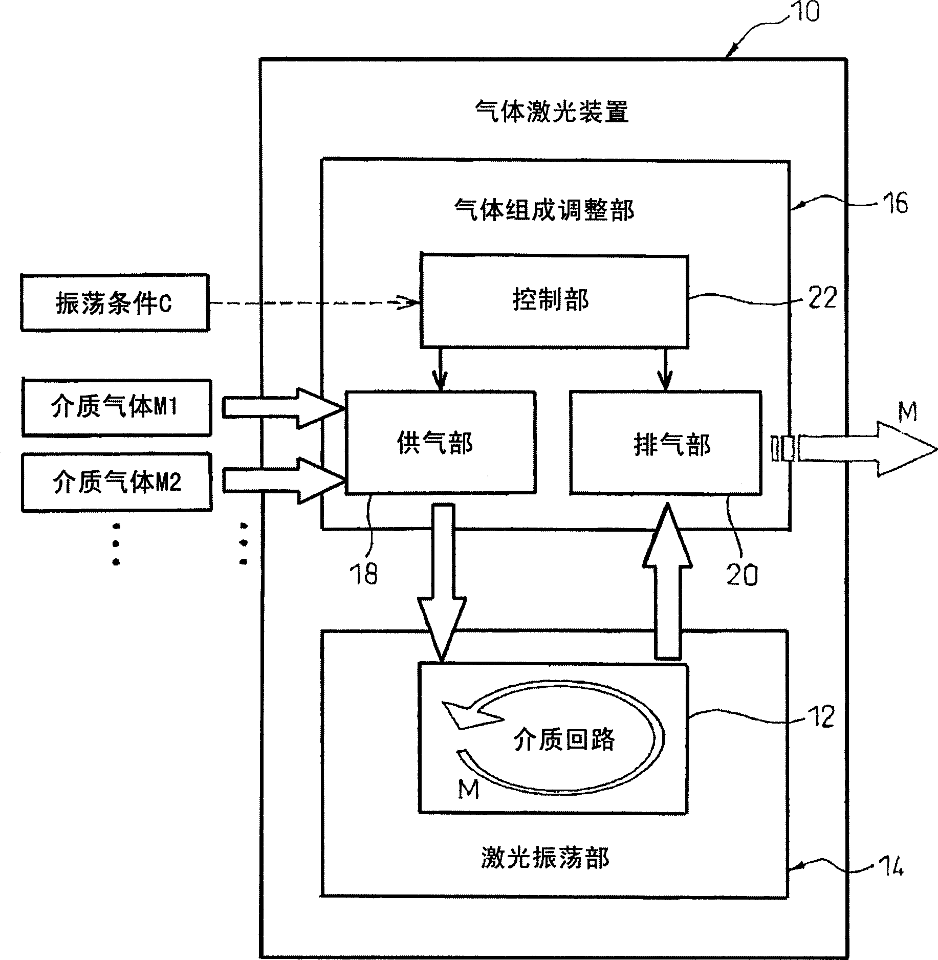 Gas laser apparatus