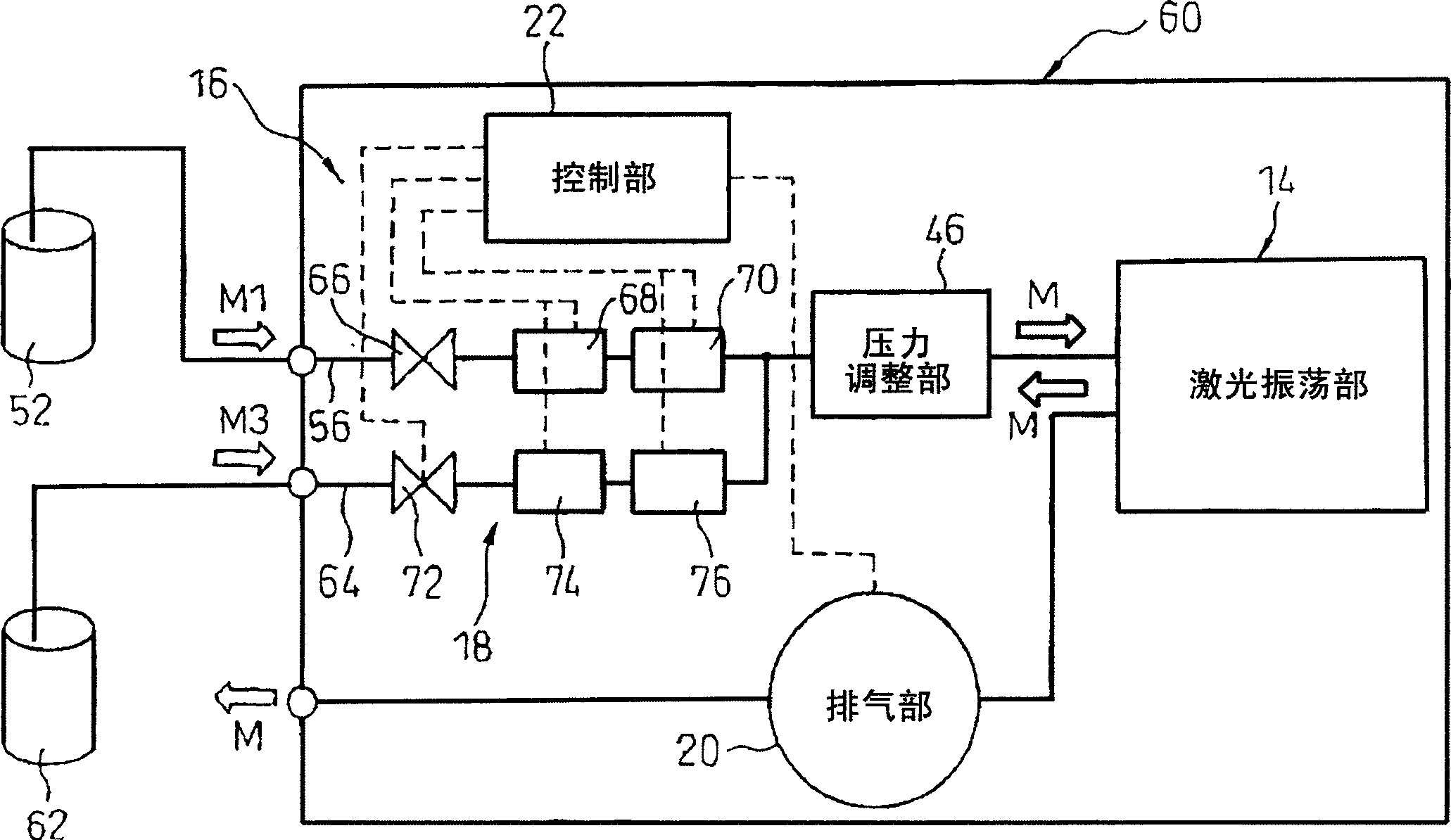 Gas laser apparatus