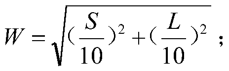 Wildfire high-incidence period dynamic fire extinguishing sorting algorithm and system