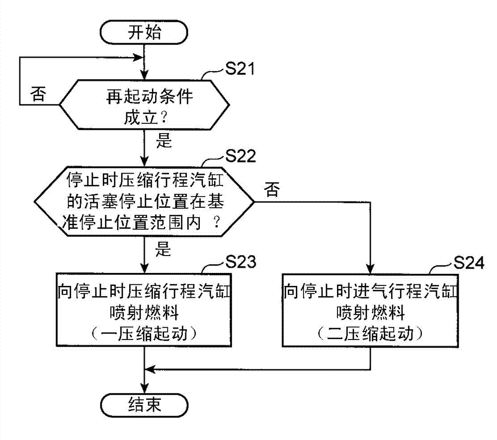 Device and method for controlling start of compression self-ignition engine