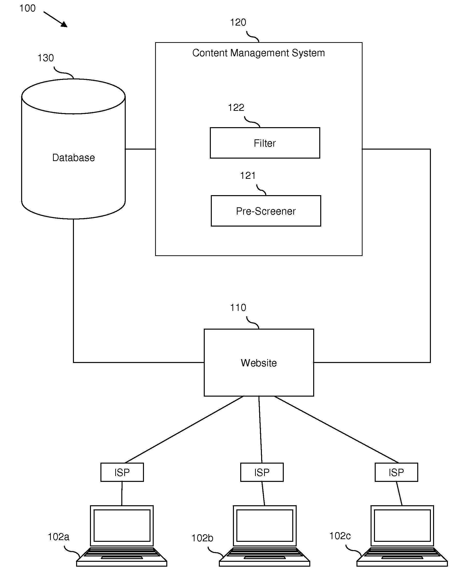 Content monitoring in a high volume on-line community application