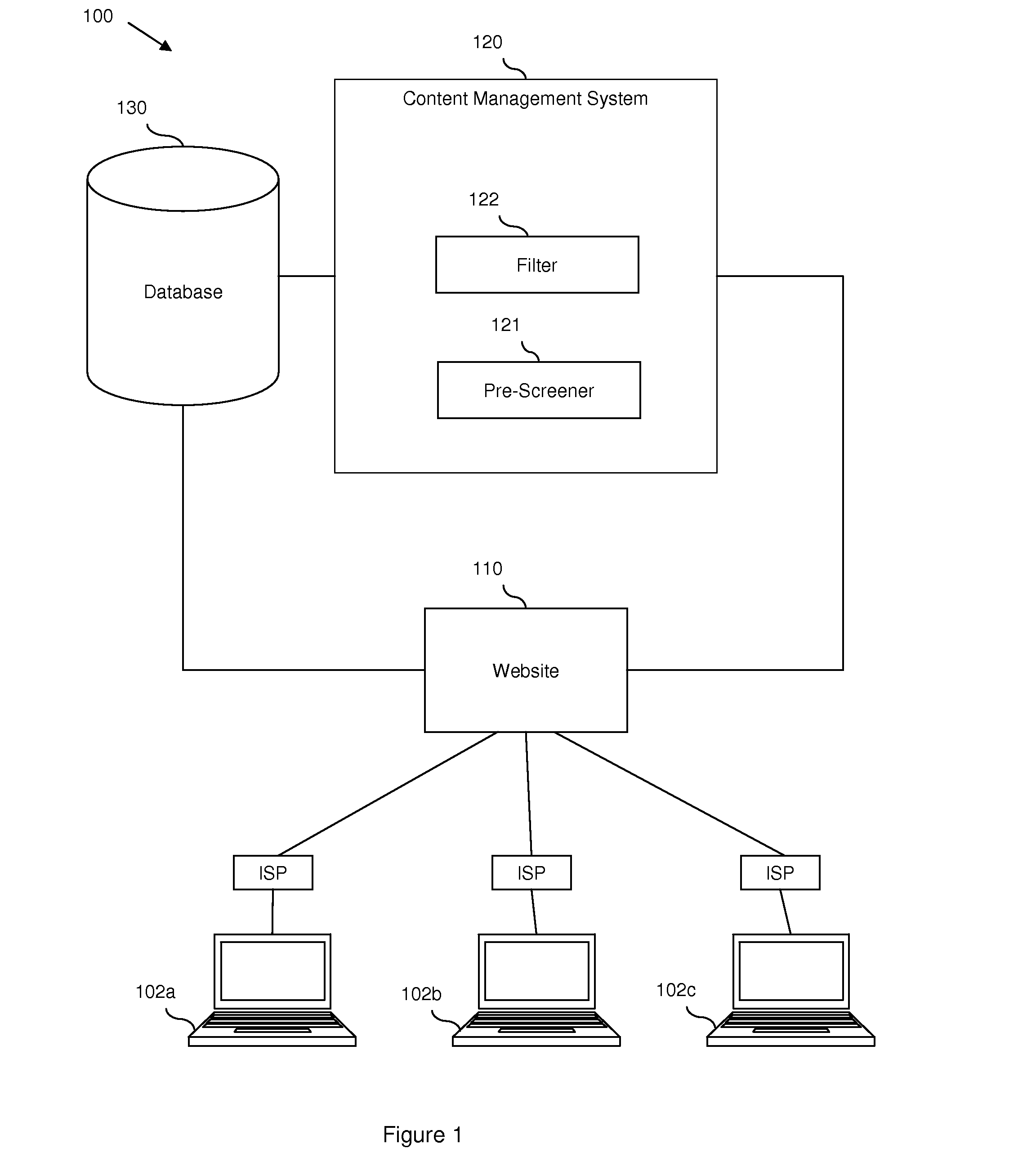 Content monitoring in a high volume on-line community application