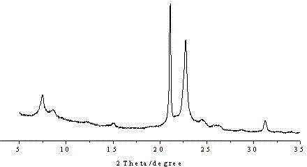 A kind of ZSM-48 molecular sieve with low silicon-aluminum ratio and preparation method thereof