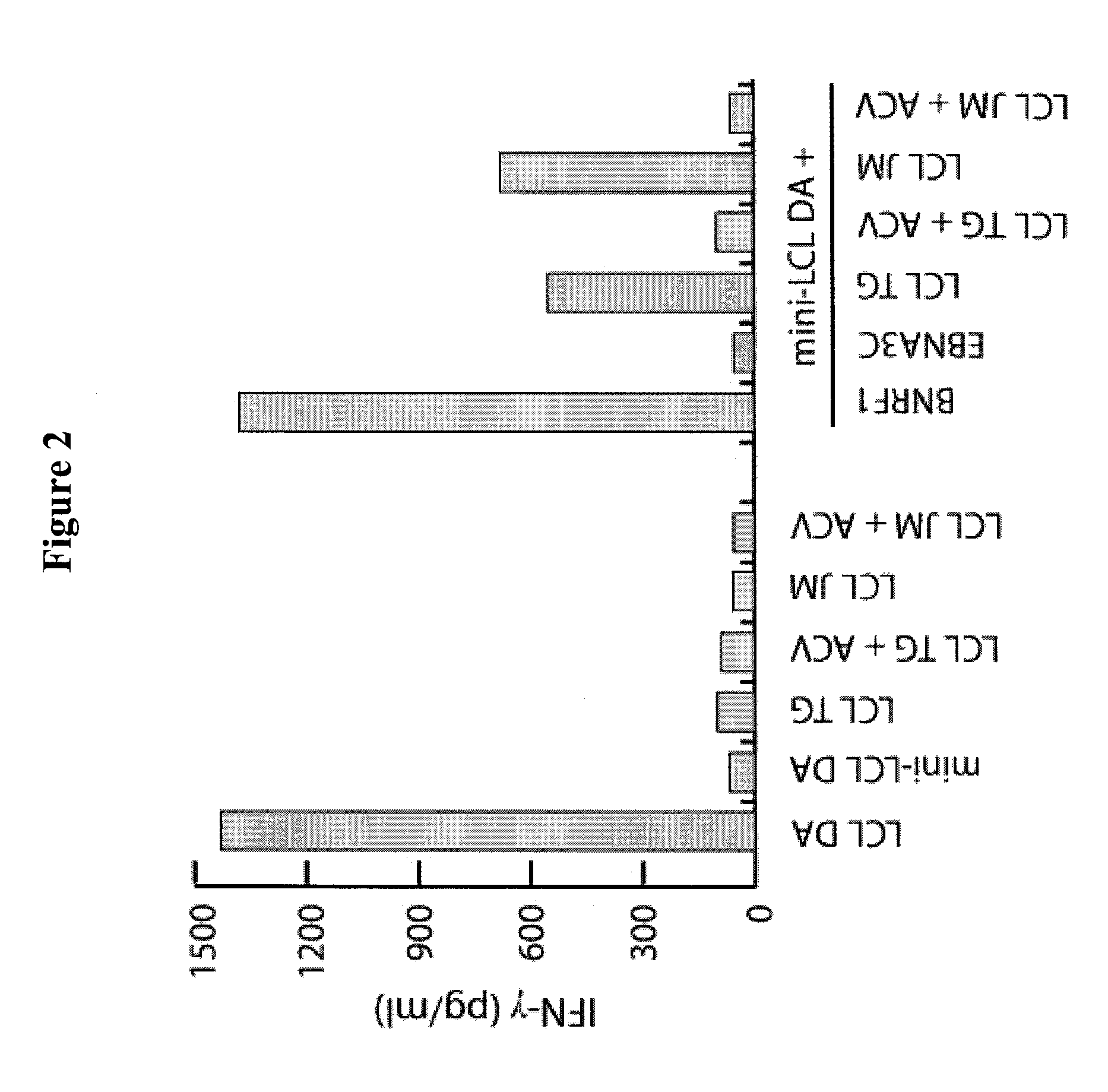 Ex vivo method for producing a preparation containing CD4+ T cells specific for EBV structural antigens