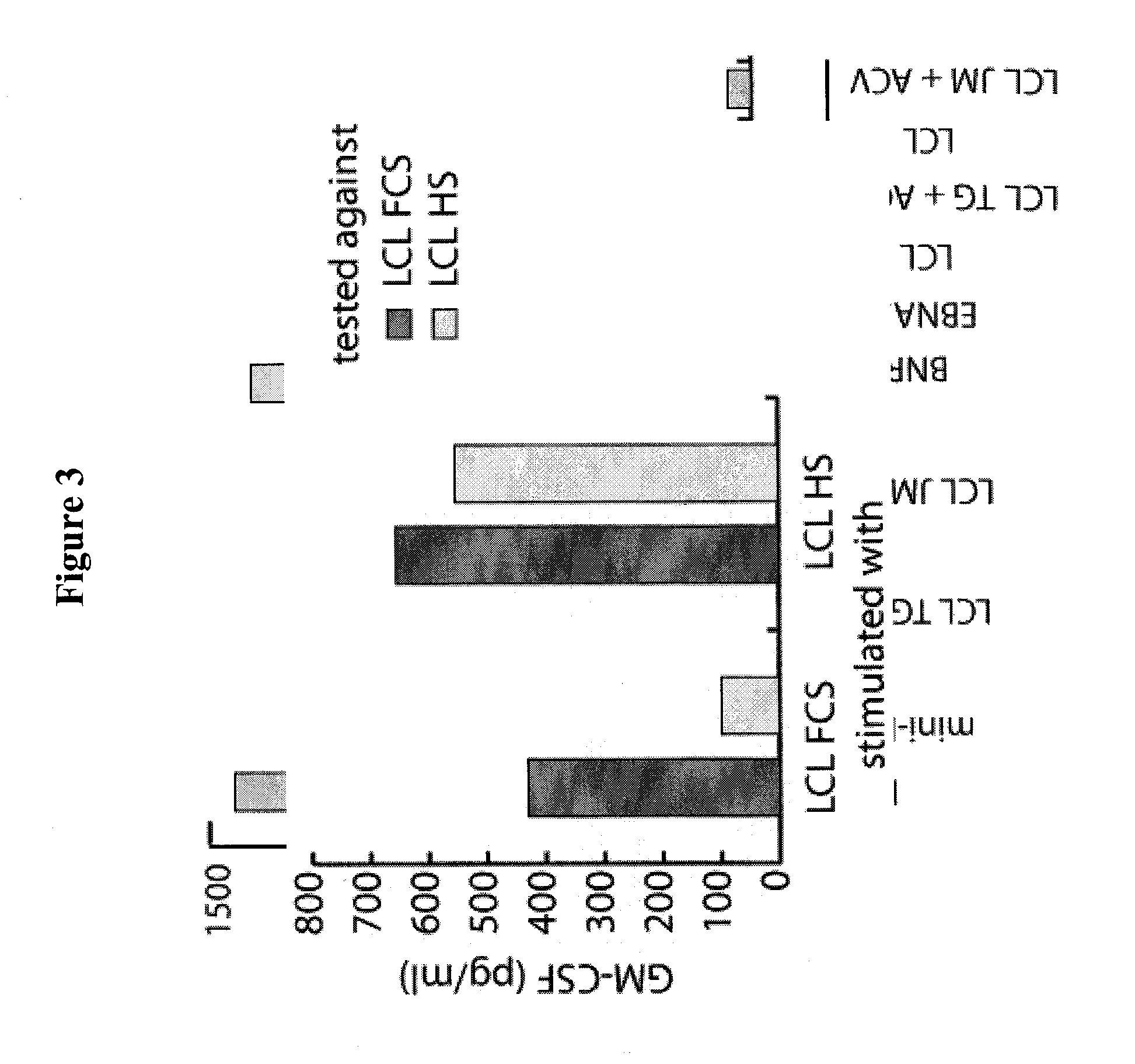 Ex vivo method for producing a preparation containing CD4+ T cells specific for EBV structural antigens