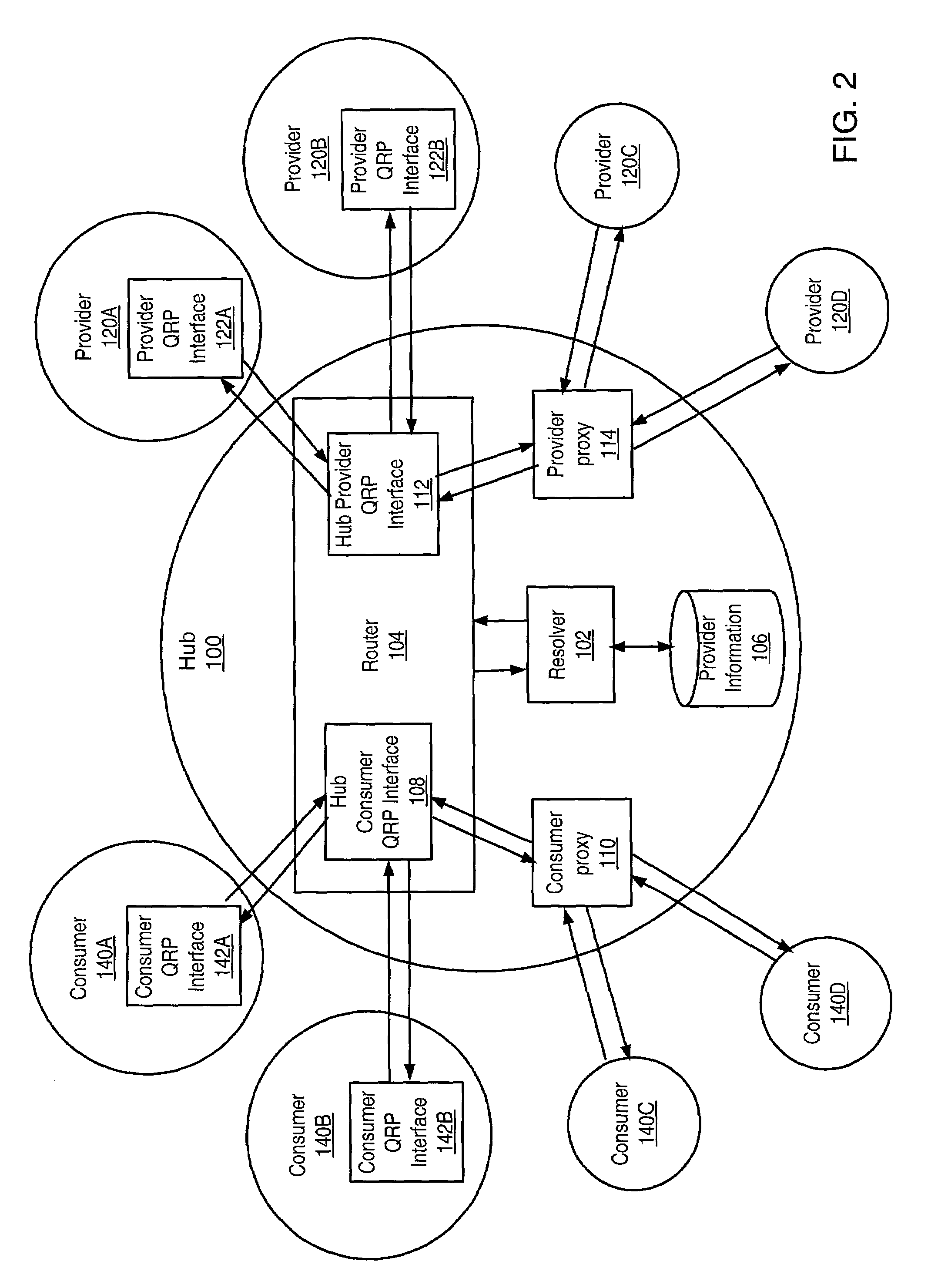 Distributed information discovery through searching selected registered information providers