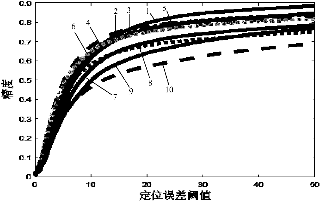 Target tracking method based on long short-term memory network