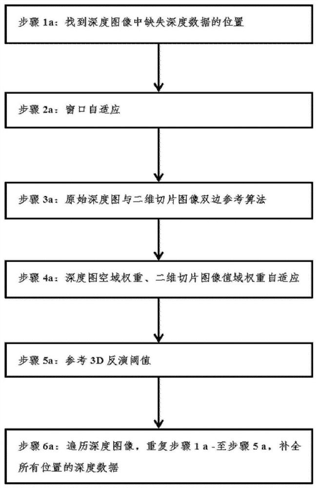 Adaptive bilateral reference inpainting method for range-gated 3D imaging