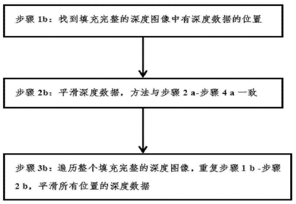 Adaptive bilateral reference inpainting method for range-gated 3D imaging