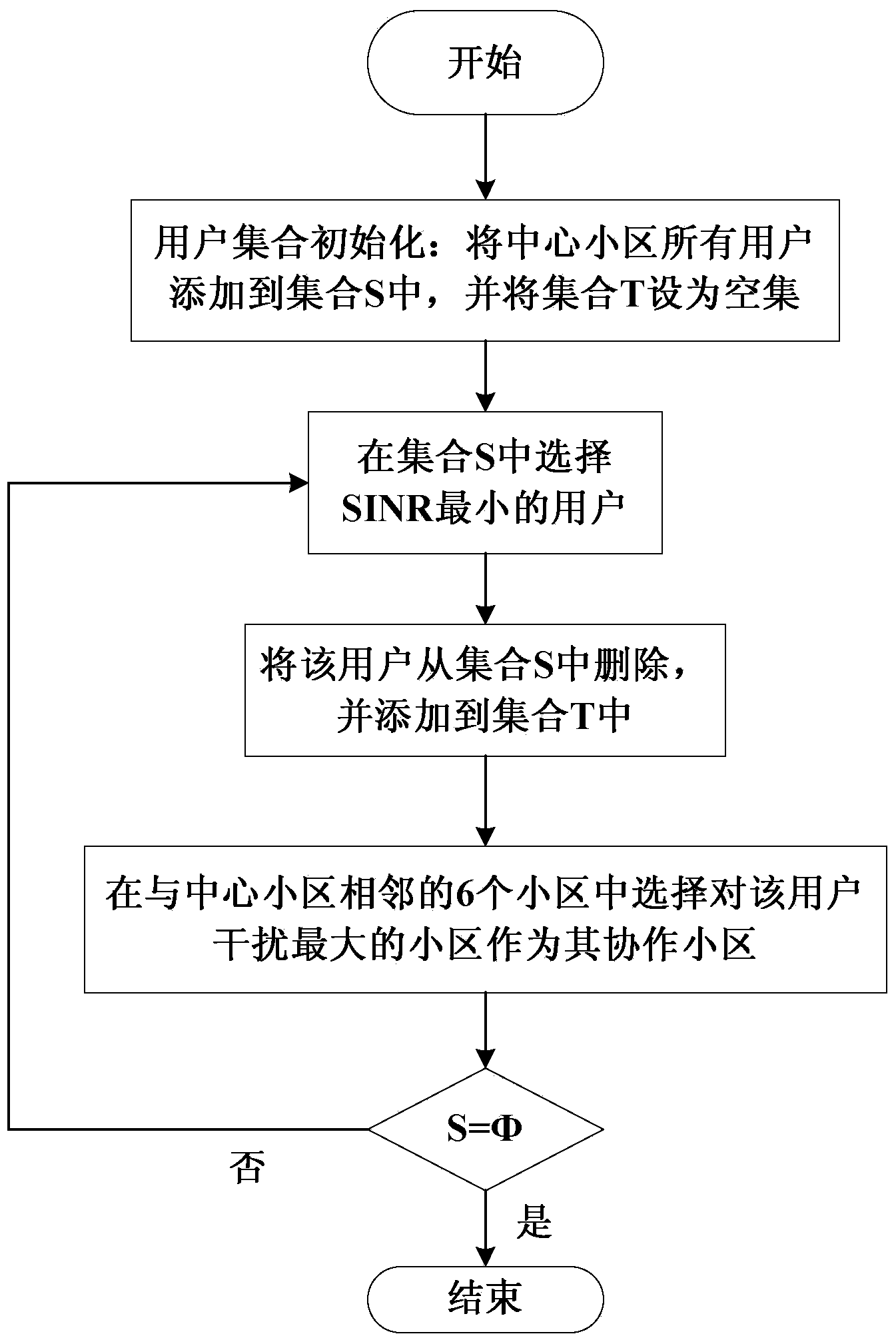 Downlink CoMP (Coordinated Multi-Point) hybrid collaborative communication method based on LTE-Advanced (Long Term Evolution-Advanced) system