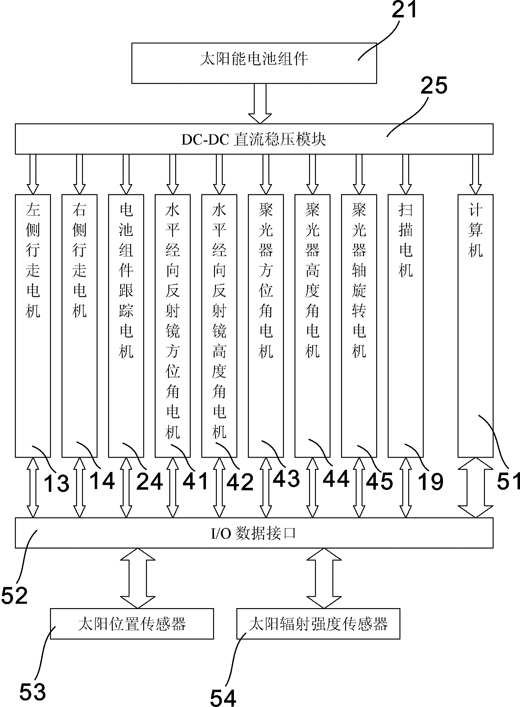 Offset type solar orienting line light-condensing desert surface hardening system