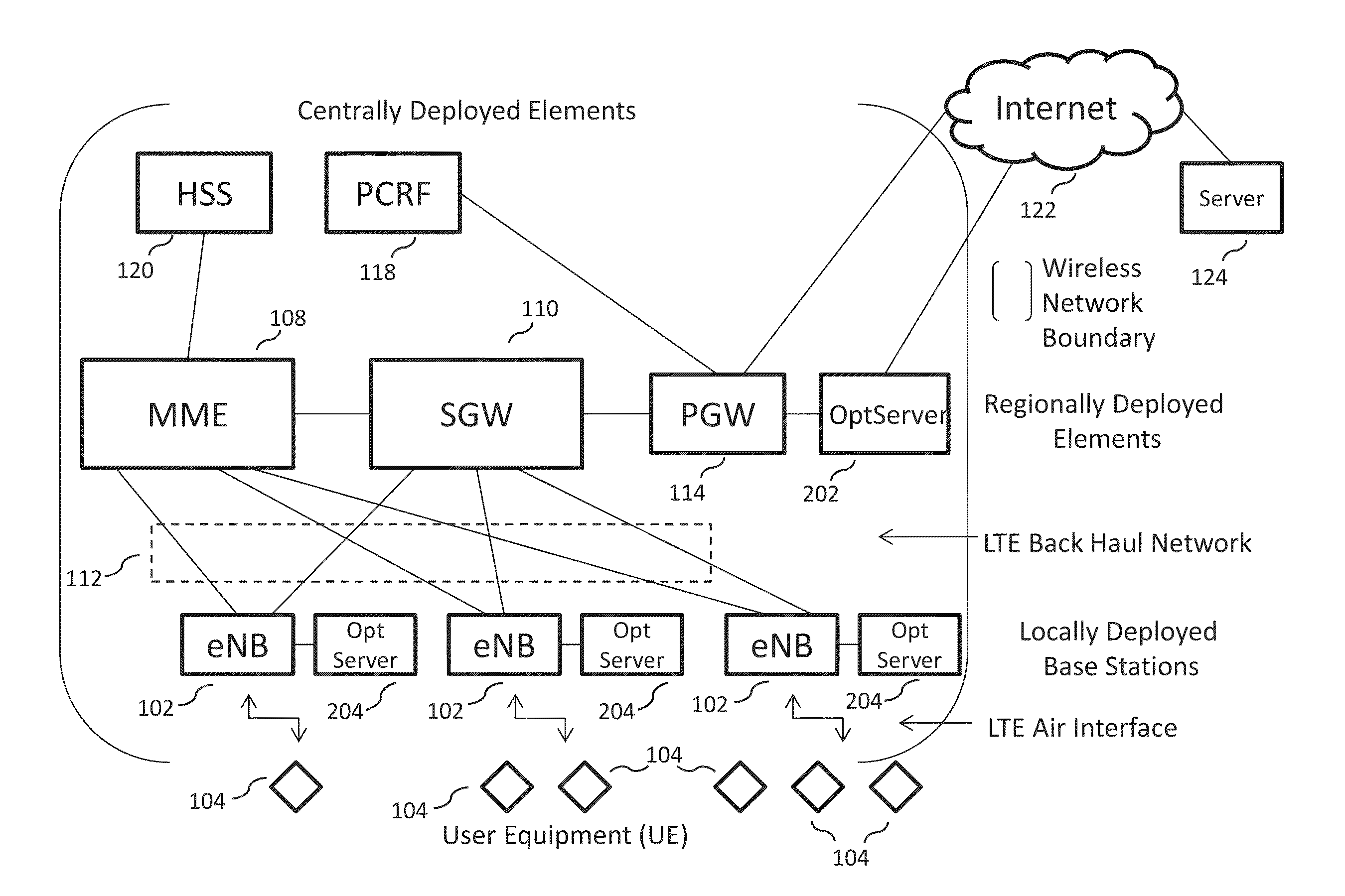 Optimized broadband wireless network performance through base station application server