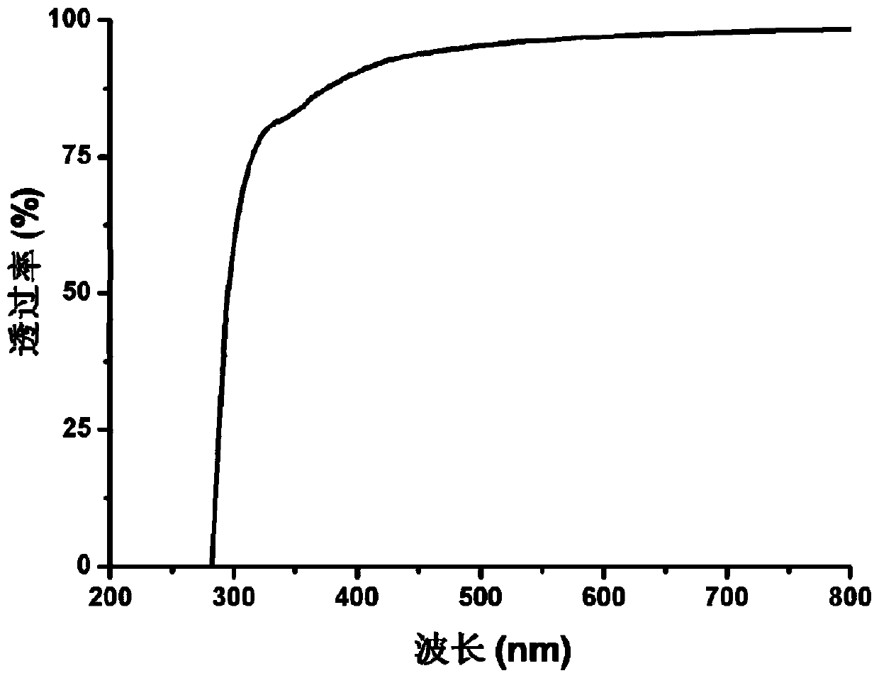 An iron-based magnetic nanoparticle domain-modified intraocular lens and its preparation method and application