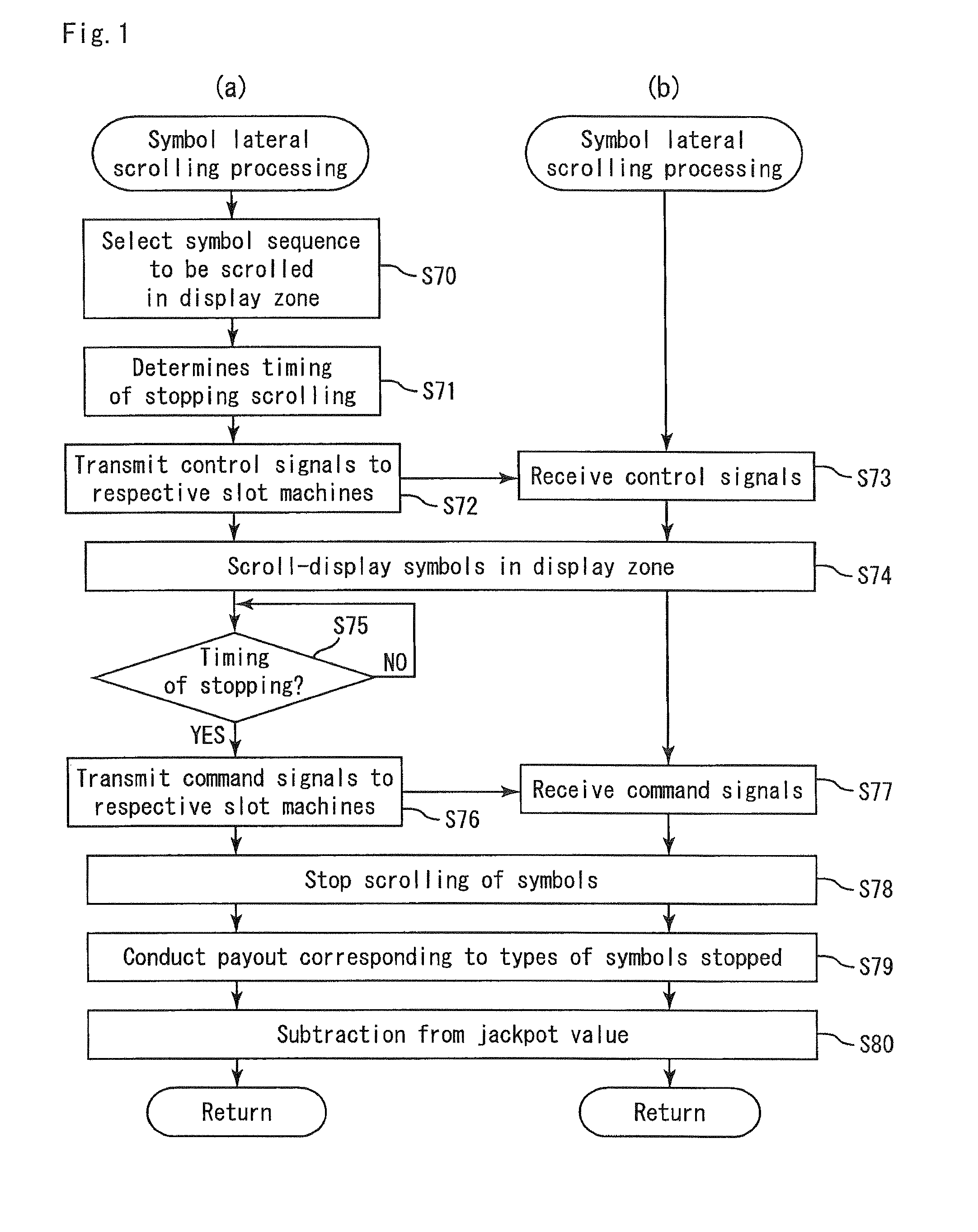 Gaming system comprising a plurality of slot machines and method for controlling gaming machine