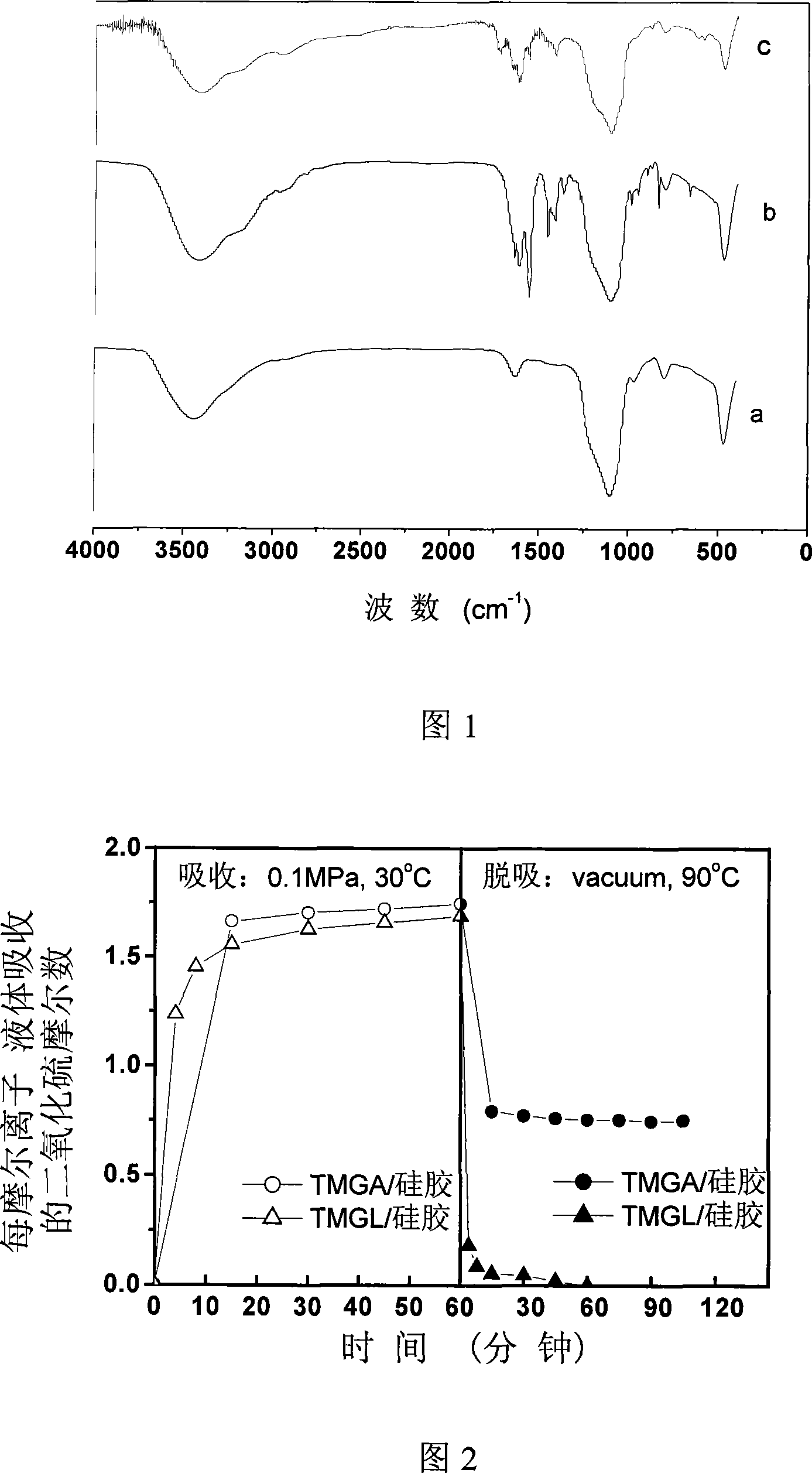 Regeneratable load type desulfurizing agent and preparation method thereof