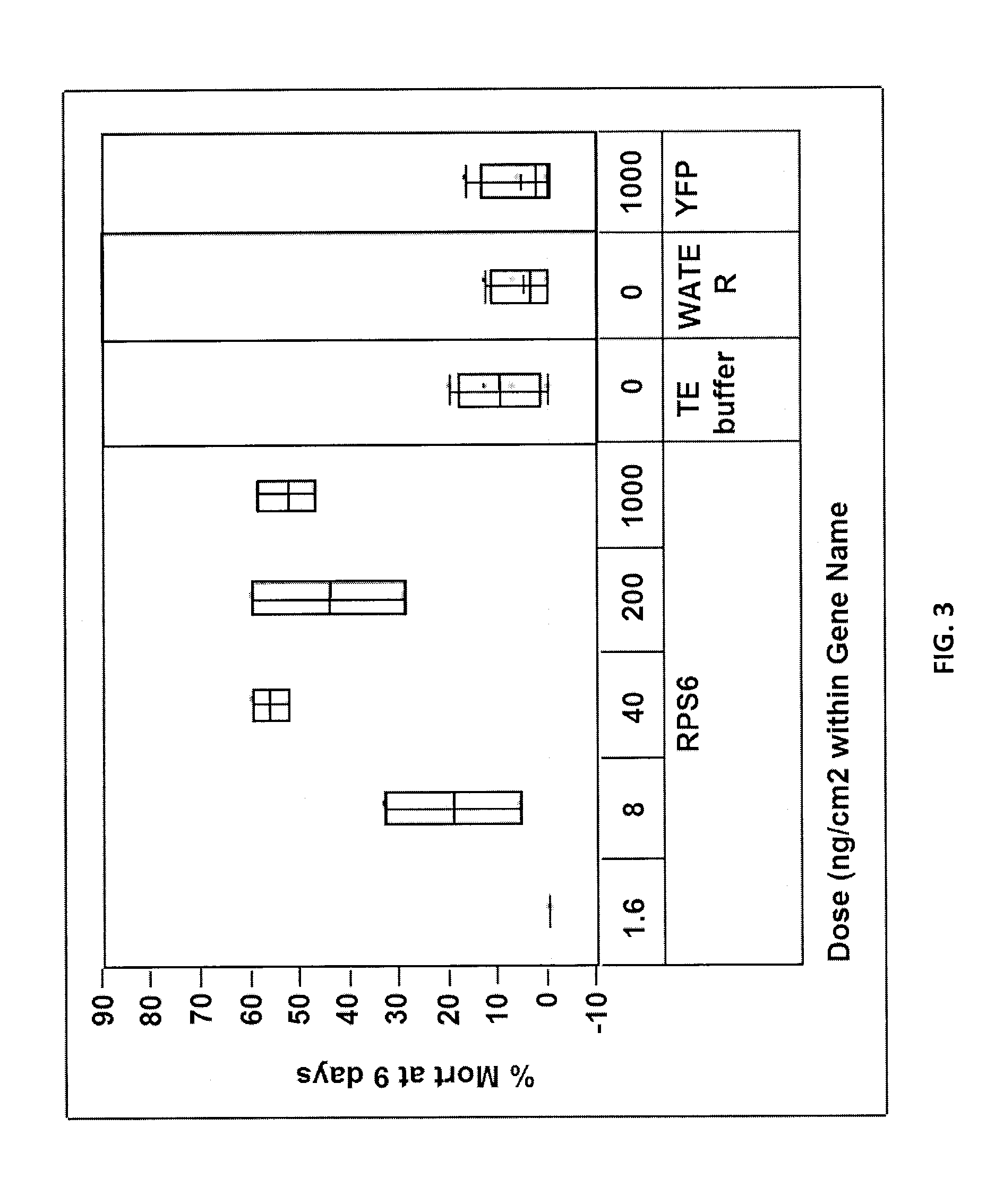 Nucleic acid molecules that target rps6 and confer resistance to coleopteran pests